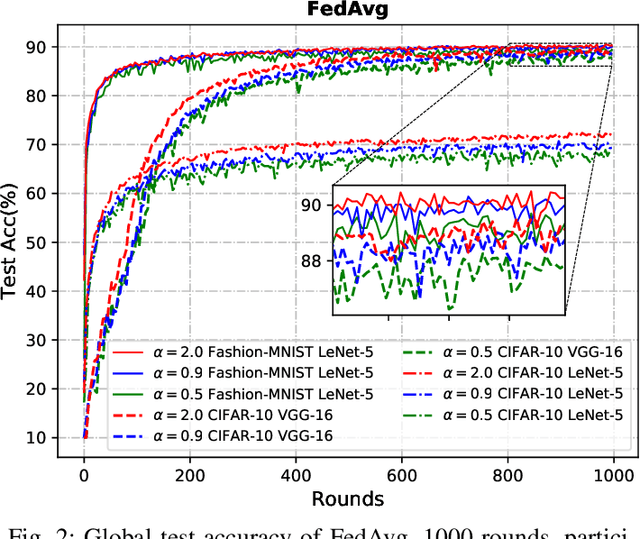 Figure 2 for PFL-MoE: Personalized Federated Learning Based on Mixture of Experts