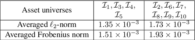 Figure 4 for Fed+: A Family of Fusion Algorithms for Federated Learning