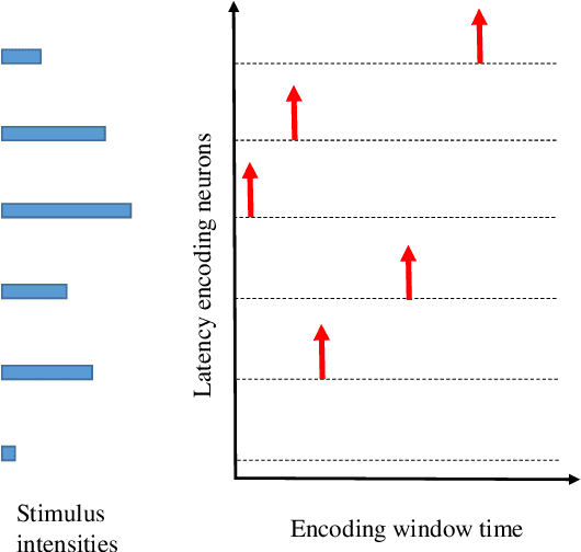 Figure 1 for Neural Population Coding for Effective Temporal Classification