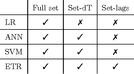 Figure 4 for Operational thermal load forecasting in district heating networks using machine learning and expert advice