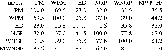 Figure 1 for Translation Memory Retrieval Methods