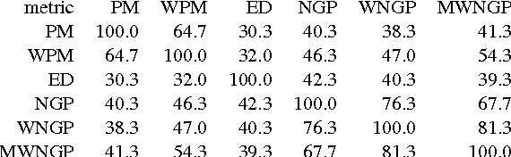 Figure 3 for Translation Memory Retrieval Methods