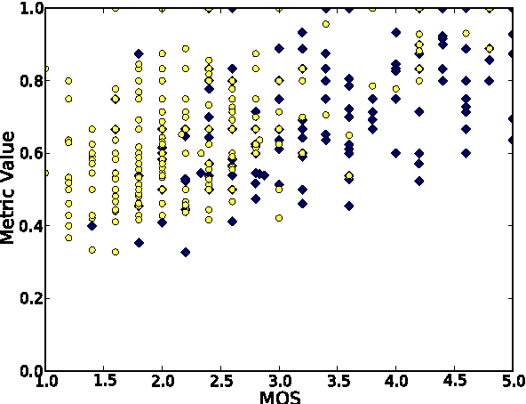 Figure 2 for Translation Memory Retrieval Methods