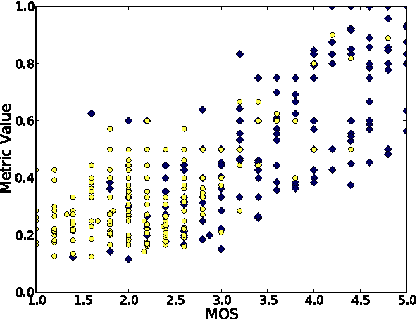 Figure 4 for Translation Memory Retrieval Methods