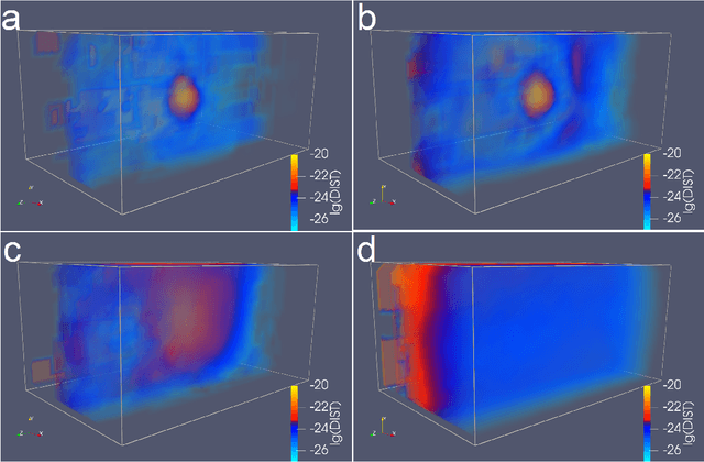 Figure 1 for Automated classification of plasma regions using 3D particle energy distribution