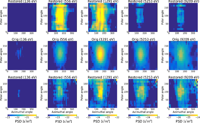 Figure 4 for Automated classification of plasma regions using 3D particle energy distribution