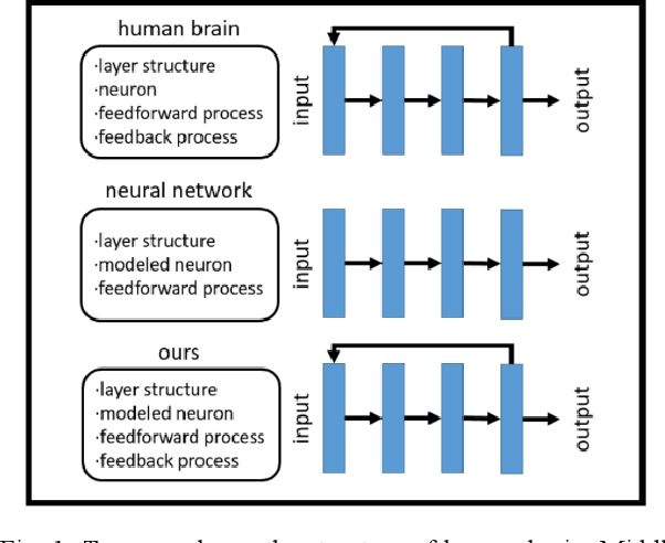 Figure 1 for Feedback U-net for Cell Image Segmentation
