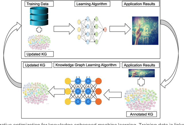 Figure 1 for Knowledge Graph semantic enhancement of input data for improving AI