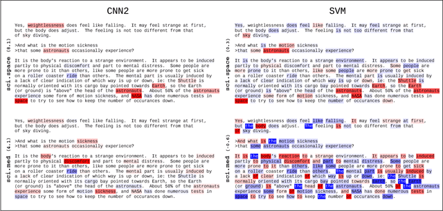 Figure 3 for "What is Relevant in a Text Document?": An Interpretable Machine Learning Approach