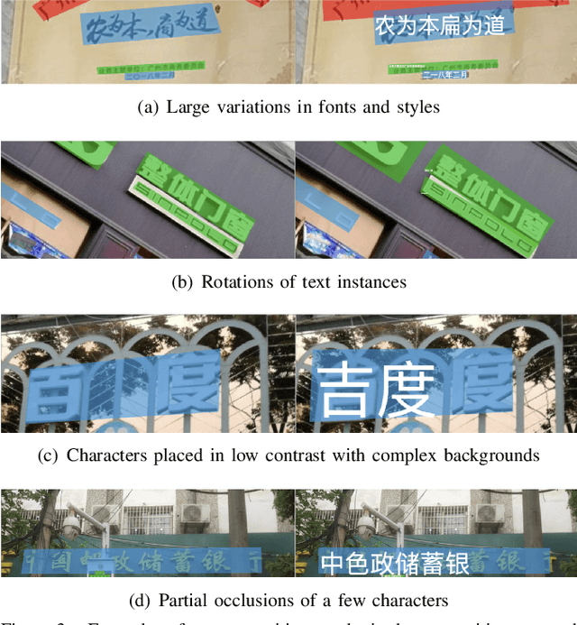 Figure 3 for ICDAR 2019 Competition on Large-scale Street View Text with Partial Labeling -- RRC-LSVT