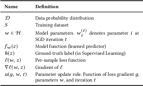 Figure 3 for Demystifying Parallel and Distributed Deep Learning: An In-Depth Concurrency Analysis