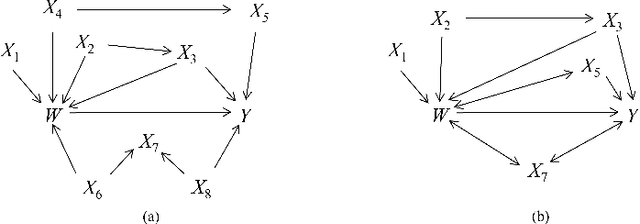 Figure 3 for Data-Driven Causal Effect Estimation Based on Graphical Causal Modelling: A Survey