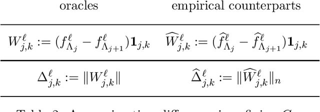 Figure 2 for Multiscale regression on unknown manifolds