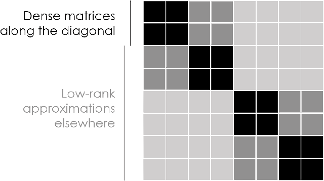 Figure 1 for Coarse-Grained Nonlinear System Identification