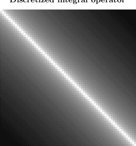 Figure 2 for Coarse-Grained Nonlinear System Identification