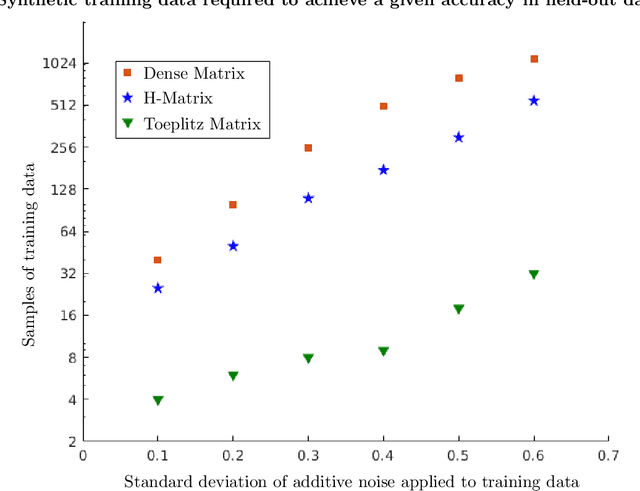Figure 3 for Coarse-Grained Nonlinear System Identification