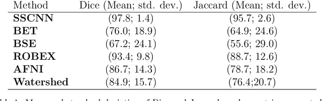 Figure 2 for Fast Infant MRI Skullstripping with Multiview 2D Convolutional Neural Networks