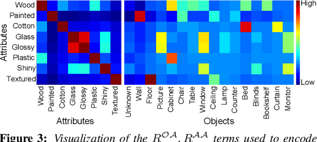 Figure 4 for ImageSpirit: Verbal Guided Image Parsing