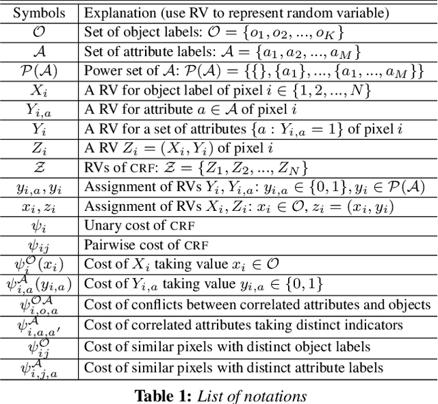 Figure 1 for ImageSpirit: Verbal Guided Image Parsing