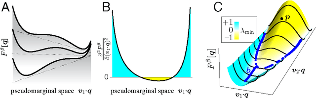 Figure 1 for Learning unbelievable marginal probabilities