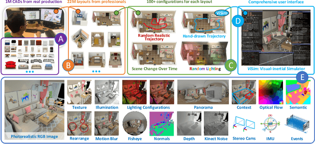 Figure 3 for InteriorNet: Mega-scale Multi-sensor Photo-realistic Indoor Scenes Dataset
