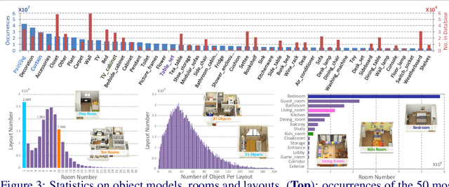 Figure 4 for InteriorNet: Mega-scale Multi-sensor Photo-realistic Indoor Scenes Dataset