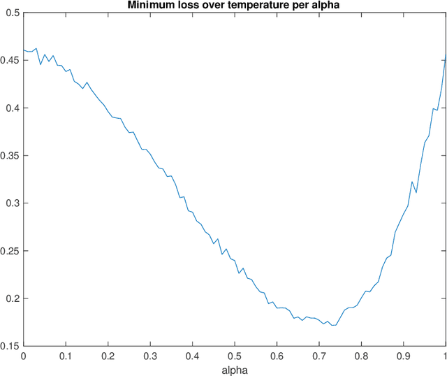 Figure 1 for Maximum Multiscale Entropy and Neural Network Regularization