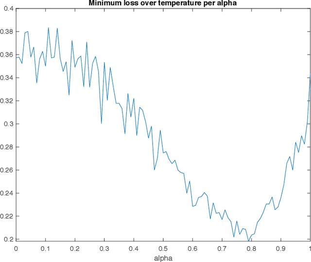 Figure 2 for Maximum Multiscale Entropy and Neural Network Regularization