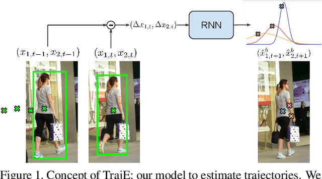 Figure 1 for Multiple Object Tracking with Mixture Density Networks for Trajectory Estimation