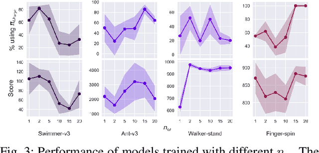 Figure 3 for Reducing the Deployment-Time Inference Control Costs of Deep Reinforcement Learning Agents via an Asymmetric Architecture