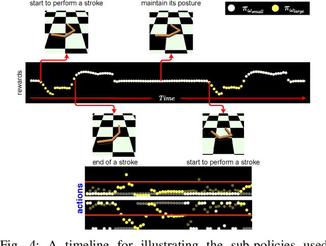 Figure 4 for Reducing the Deployment-Time Inference Control Costs of Deep Reinforcement Learning Agents via an Asymmetric Architecture