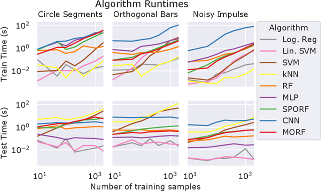 Figure 2 for Manifold Forests: Closing the Gap on Neural Networks
