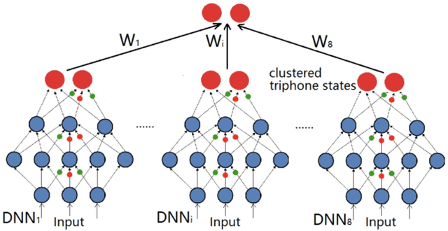 Figure 1 for Submodular Rank Aggregation on Score-based Permutations for Distributed Automatic Speech Recognition