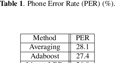 Figure 2 for Submodular Rank Aggregation on Score-based Permutations for Distributed Automatic Speech Recognition