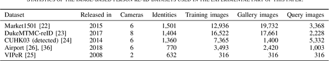 Figure 4 for How important are faces for person re-identification?