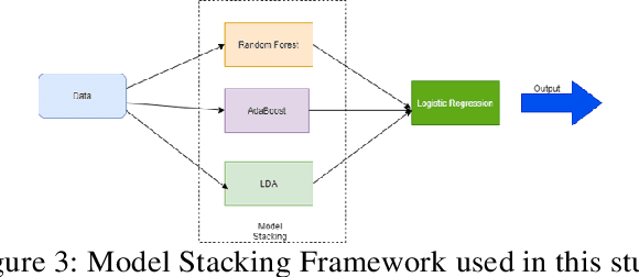 Figure 4 for Analyzing Machine Learning Models for Credit Scoring with Explainable AI and Optimizing Investment Decisions