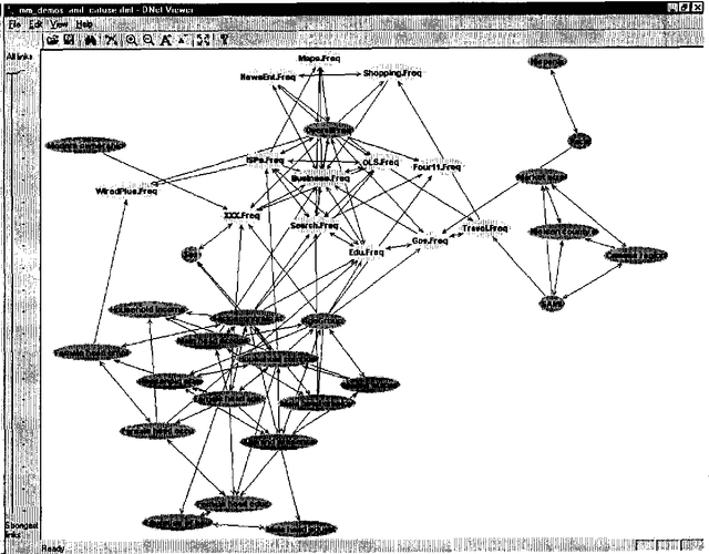 Figure 2 for Dependency Networks for Collaborative Filtering and Data Visualization