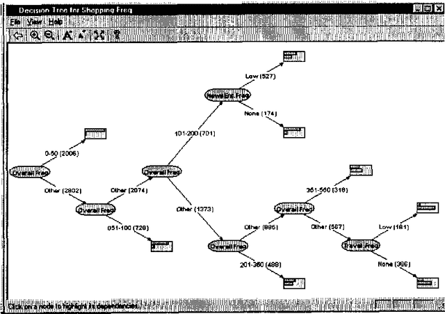 Figure 4 for Dependency Networks for Collaborative Filtering and Data Visualization