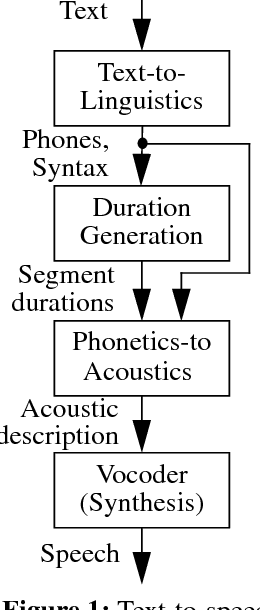 Figure 1 for Speech Synthesis with Neural Networks