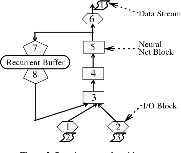 Figure 3 for Speech Synthesis with Neural Networks