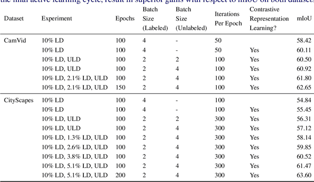 Figure 2 for Semantic Segmentation with Active Semi-Supervised Representation Learning