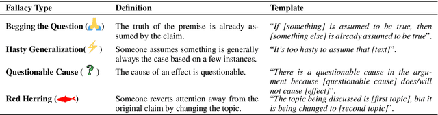 Figure 2 for Riposte! A Large Corpus of Counter-Arguments