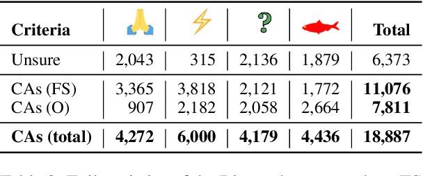 Figure 3 for Riposte! A Large Corpus of Counter-Arguments