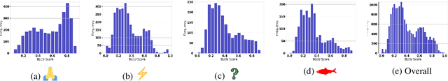 Figure 4 for Riposte! A Large Corpus of Counter-Arguments