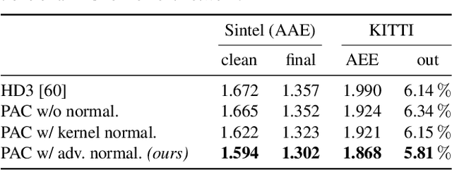 Figure 2 for Probabilistic Pixel-Adaptive Refinement Networks