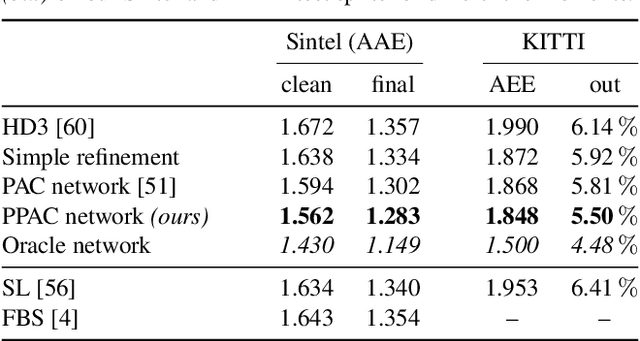 Figure 4 for Probabilistic Pixel-Adaptive Refinement Networks