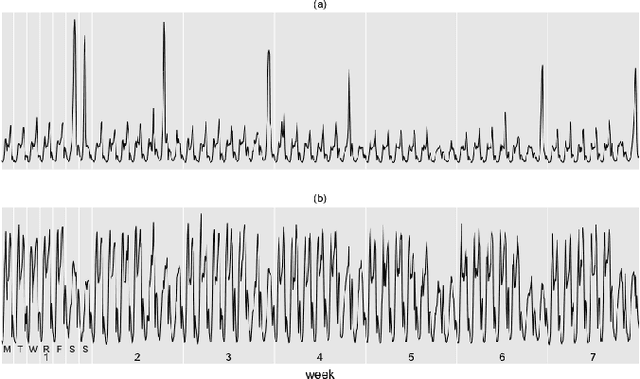 Figure 1 for Quantifying Urban Traffic Anomalies