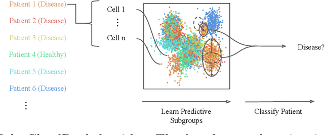 Figure 1 for CloudPred: Predicting Patient Phenotypes From Single-cell RNA-seq