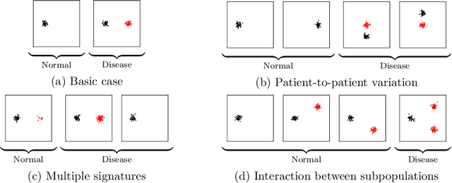 Figure 3 for CloudPred: Predicting Patient Phenotypes From Single-cell RNA-seq