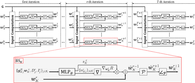 Figure 3 for Learning to Beamform in Heterogeneous Massive MIMO Networks